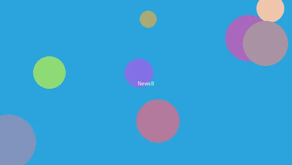 里番 - 漫画销量